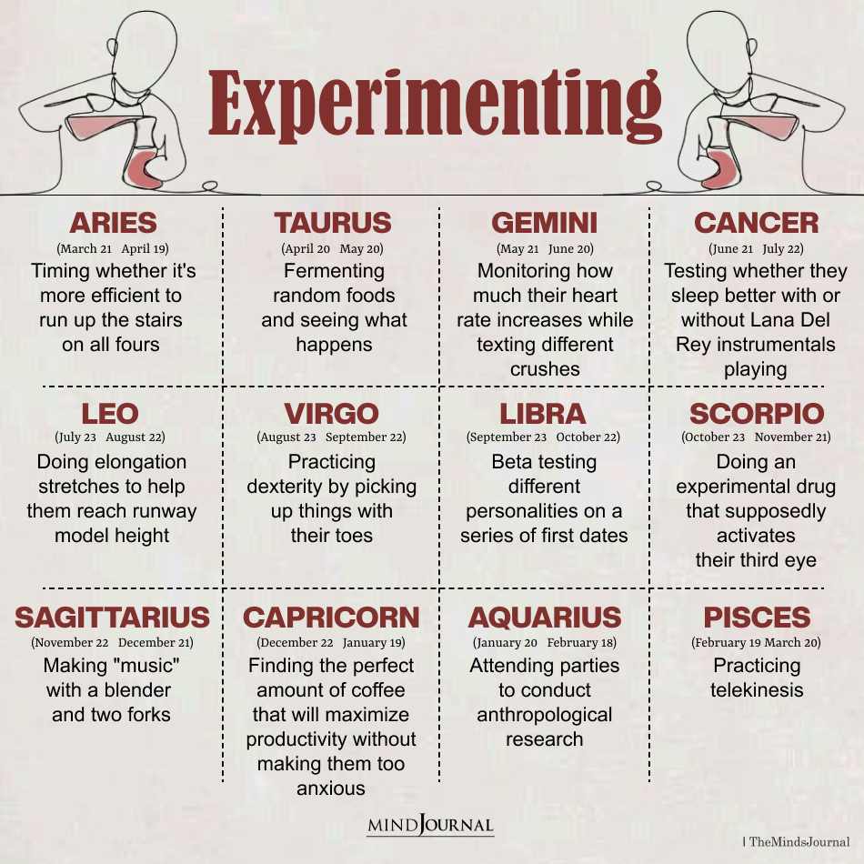 Zodiac Signs And Their Experiments