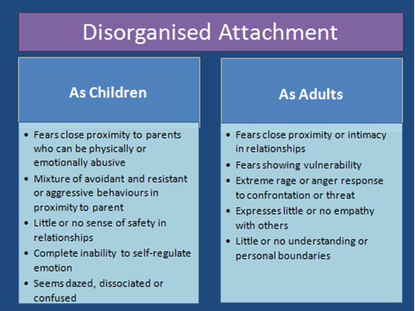 emotional attachments