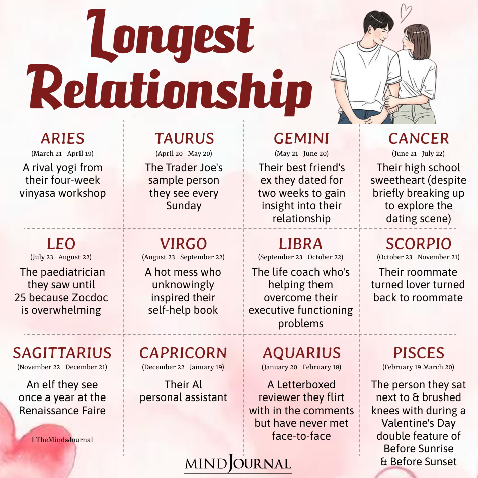 The Zodiac Signs And Their Longest Relationships