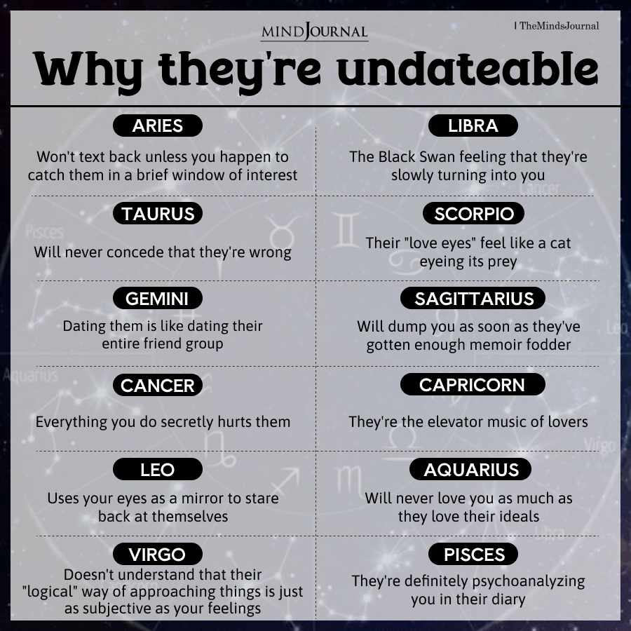 What Qualities Makes Each Zodiac Sign Undateable