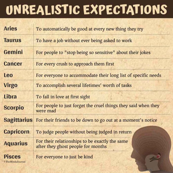 Unrealistic Expectation