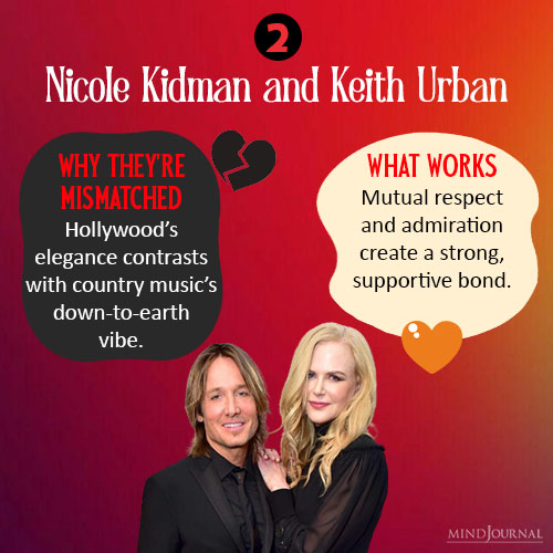 Nicole Kidman and Keith Urban