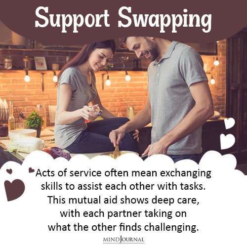 Support Swapping