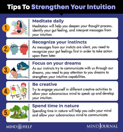 extraverted intuition