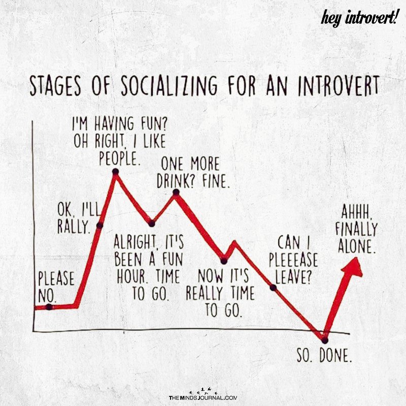 Stages Of Socializing For An Introvert