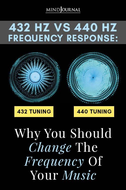  Frequency Response Should Change  Pin