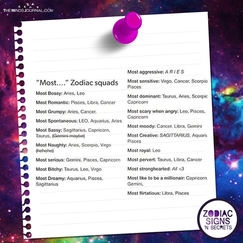 “Most …. ” Zodiac Squads