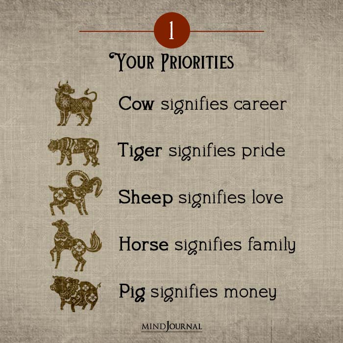 Ancient Tibetan Test Your Priorities