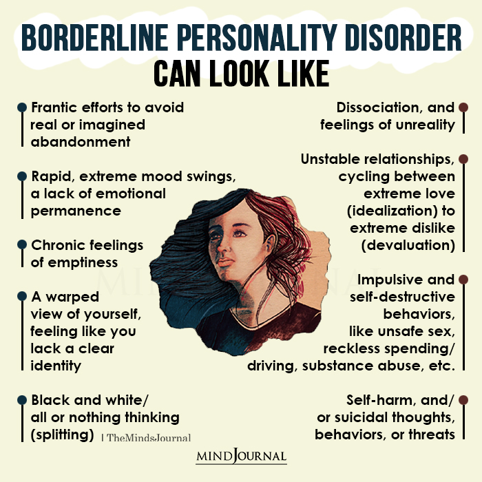 Borderline personality disorder can look like.