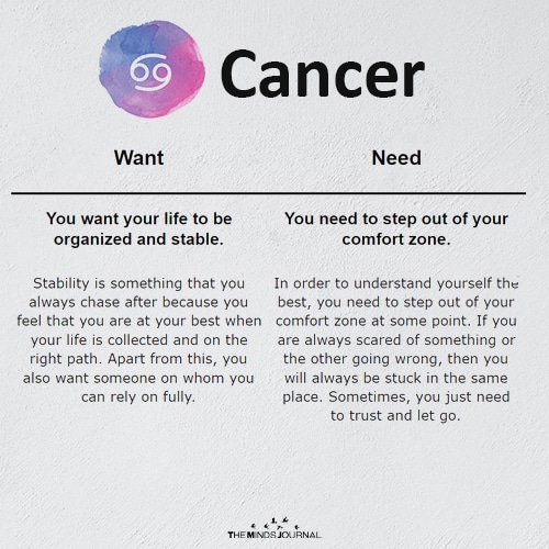 Cancer