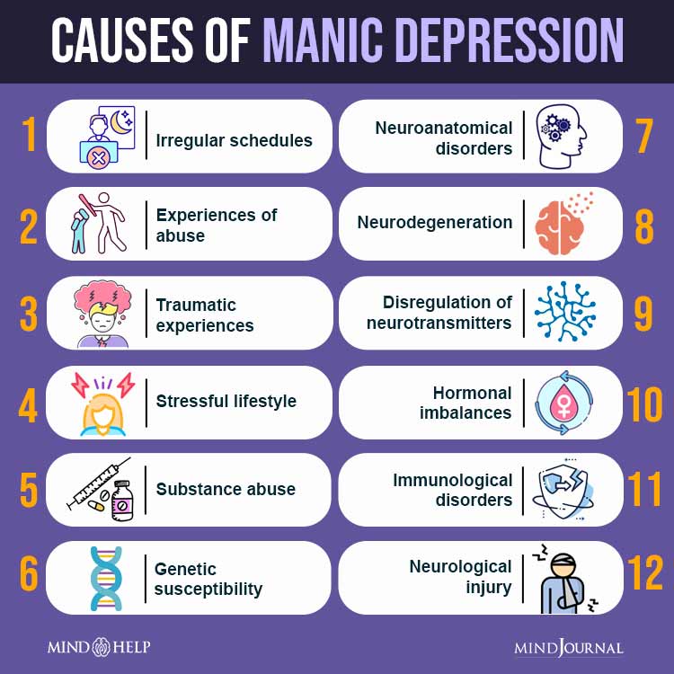 what is manic depression