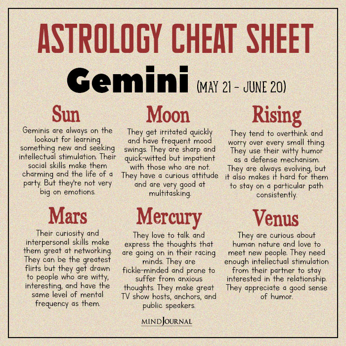 Cheat Sheet gemini