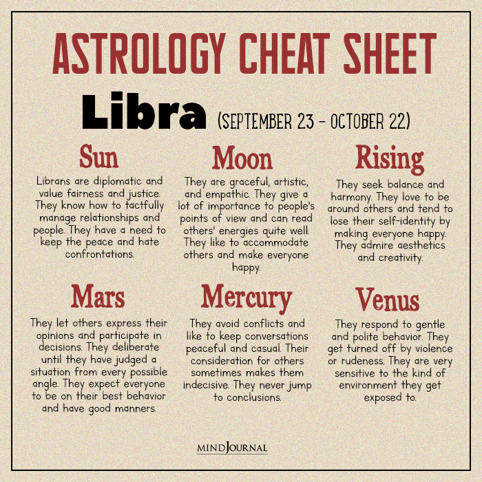 Cheat Sheet libra