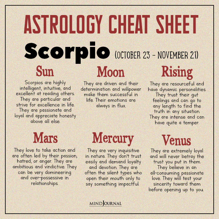 Cheat Sheet scorpio