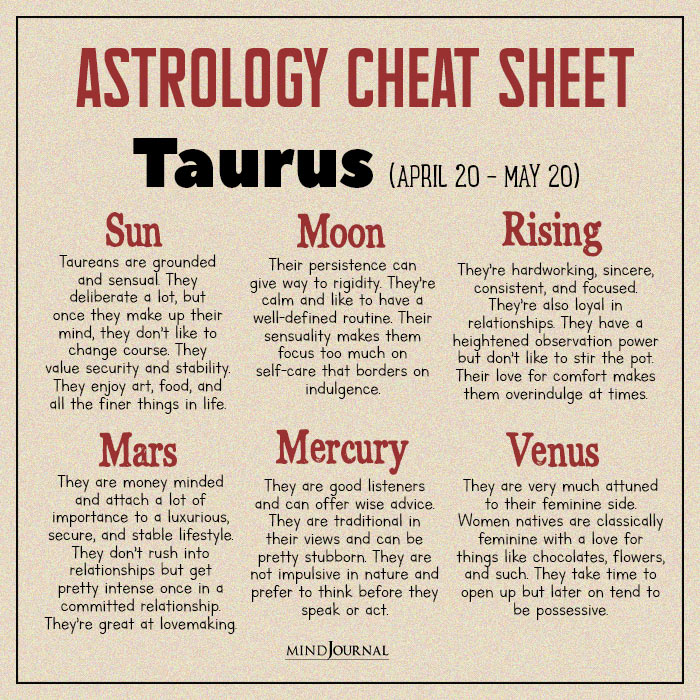 Cheat Sheet taurus