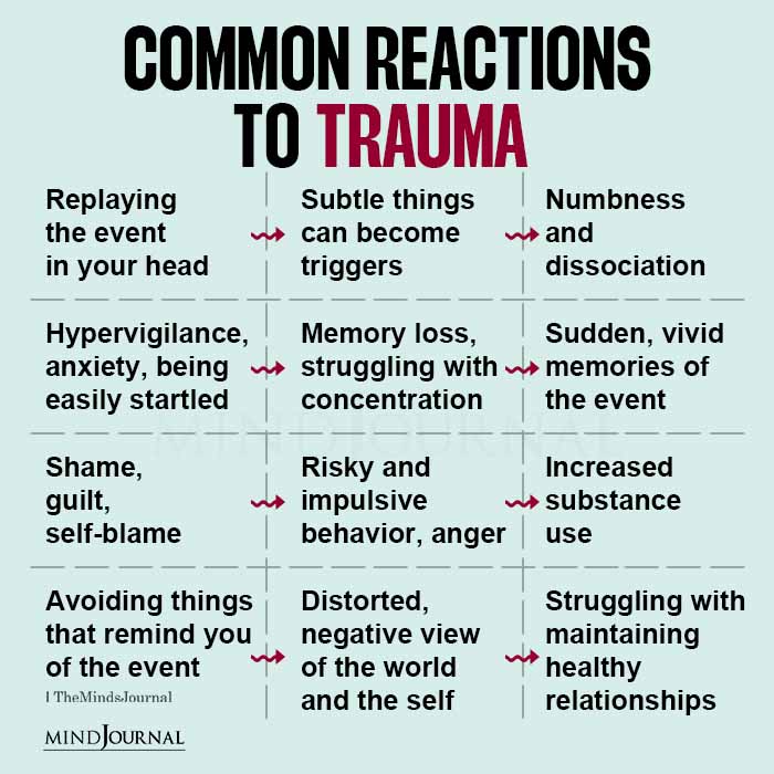 4 trauma responses