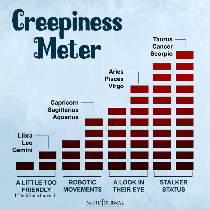 Creepiness Meter Of The 12 Zodiac Signs