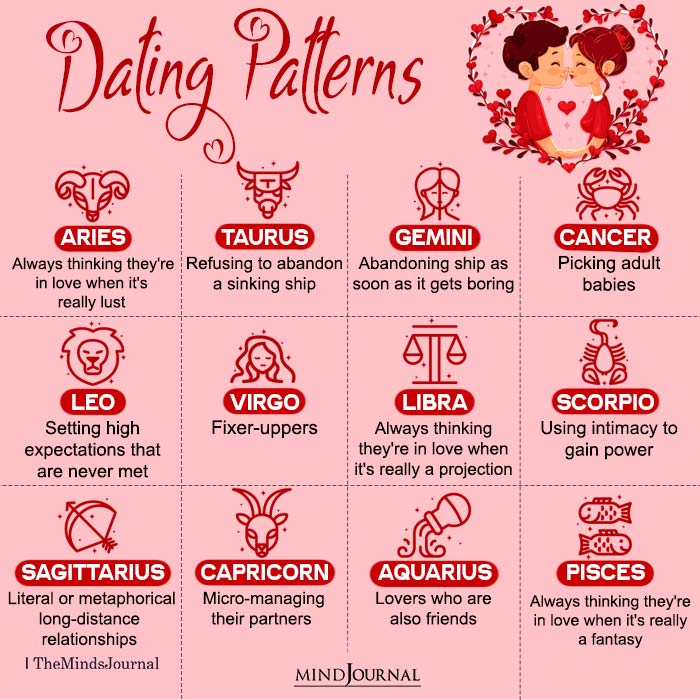 Dating Patterns Of The Zodiac Signs