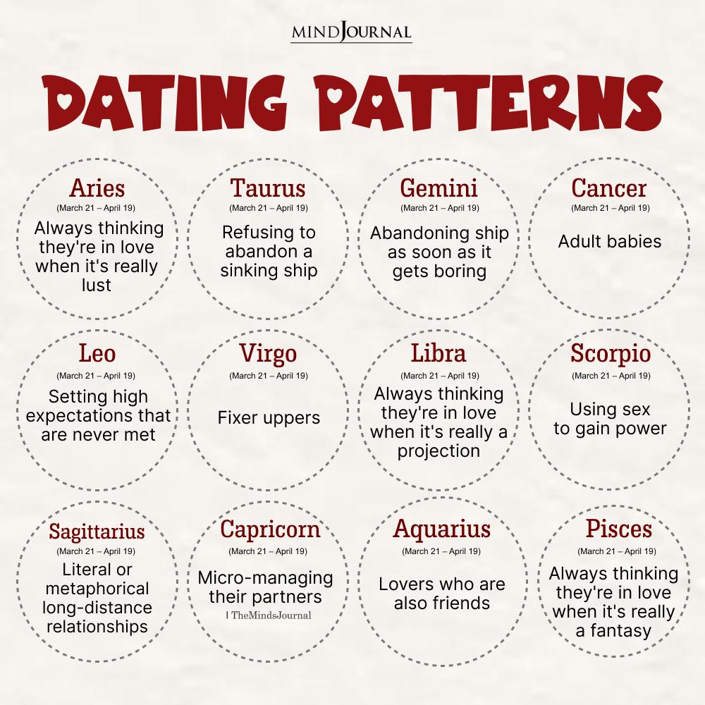 Dating Patterns Of The Zodiac Signs