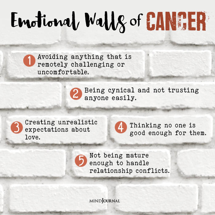 Emotional Walls Of cancer