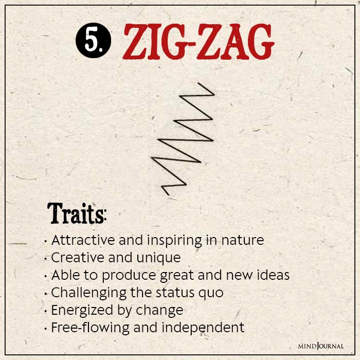 Geometric Shape Discover Personality Traits zig zag