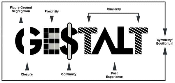 gestalt therapy