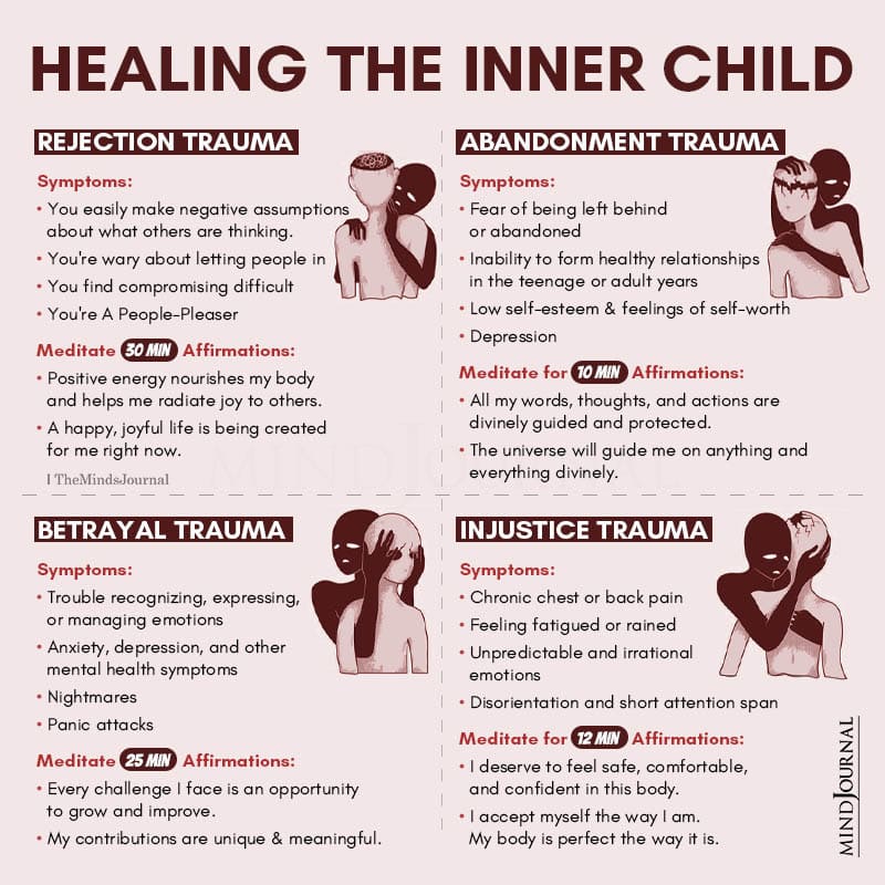 effects of childhood trauma