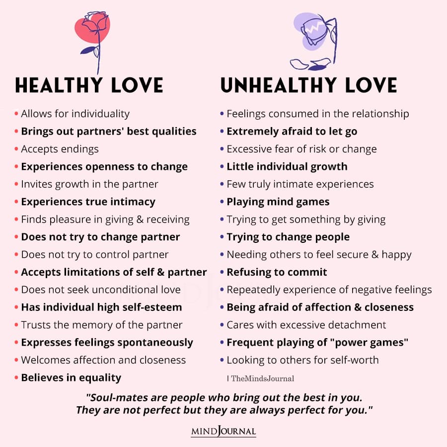 Healthy Vs Unhealthy Relationships