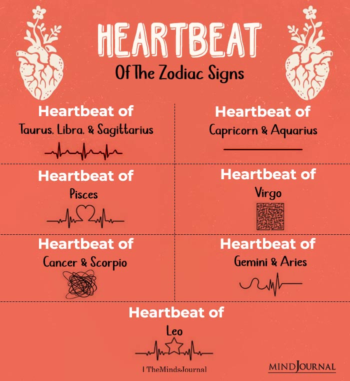 Heartbeat Of The Zodiac Signs