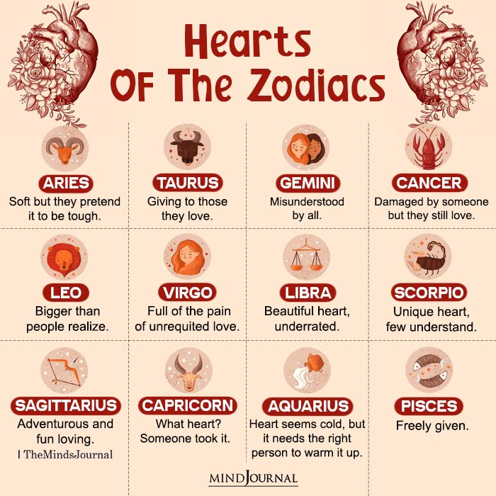 Hearts Of The 12 Zodiac Signs