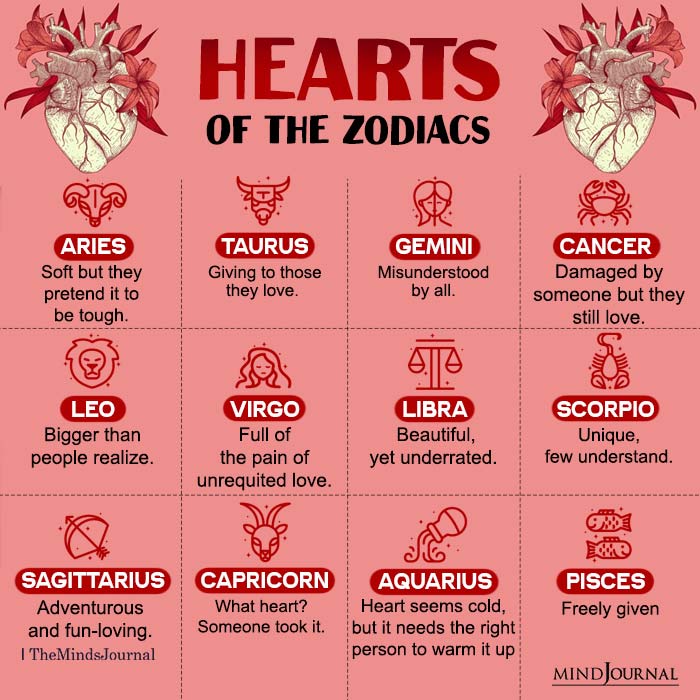 Hearts Of The 12 Zodiac Signs