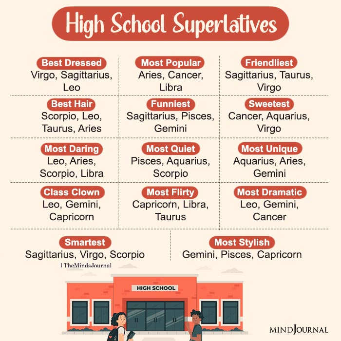 High School Superlatives Of The Zodiac Signs