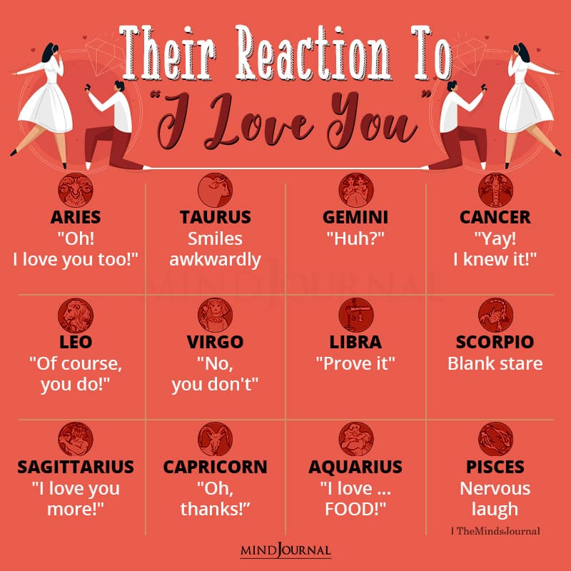 How Each Zodiac Sign Responds To I Love You