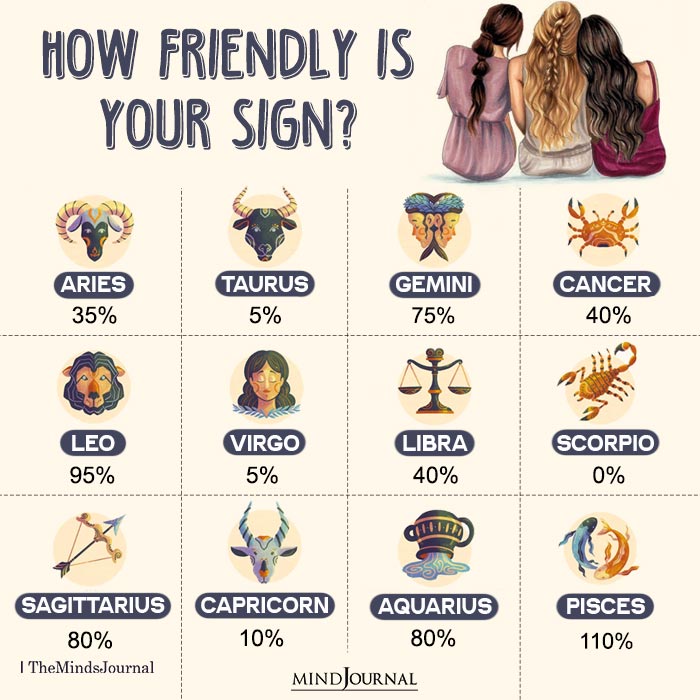 How Friendly Are The 12 Zodiac Signs?