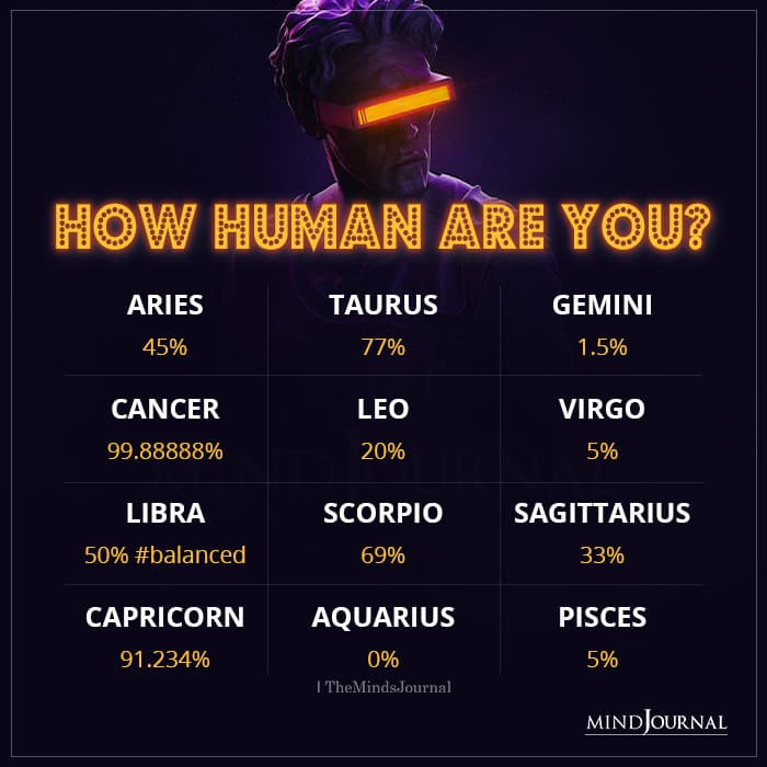 How Human Are The Zodiac Signs?