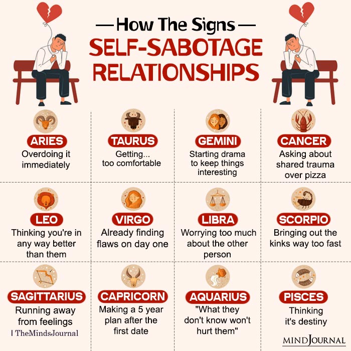 How Zodiac Signs Self-Sabotage Relationships