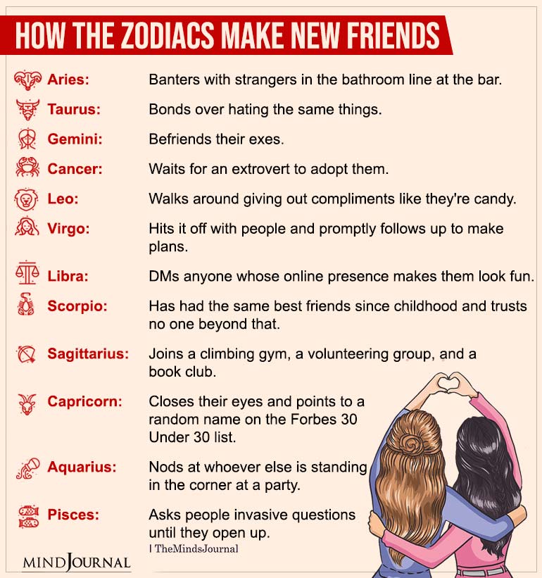 How The Zodiac Signs Make New Friends