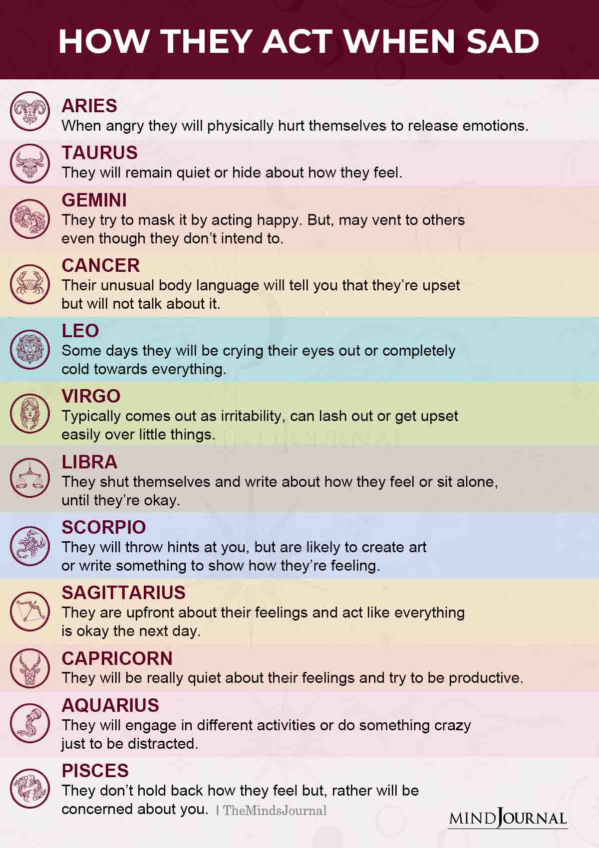 Zodiac Sign Acts When Upset
