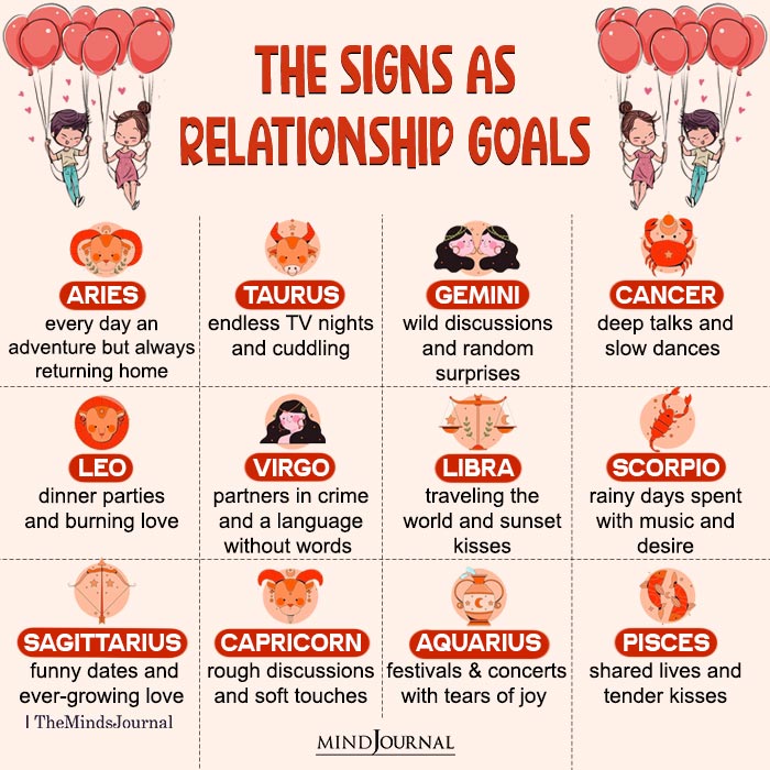 The Zodiac Signs As Relationship Goals