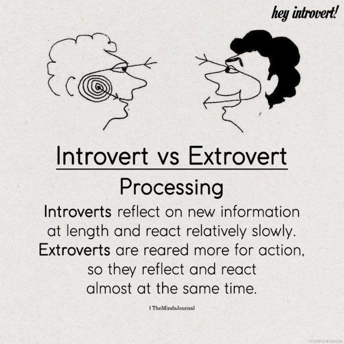 Introverted mind