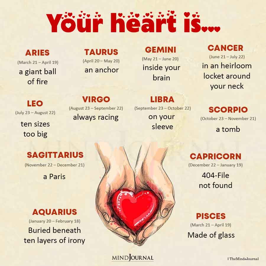 Know How Your Heart Is As Per Your Zodiac Sign