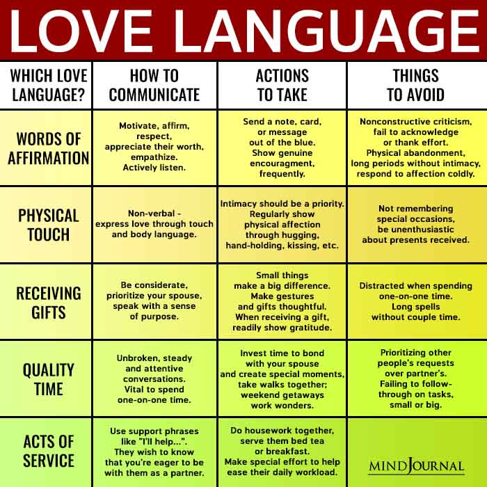 The love languages of narcissists and empaths are different from one another.