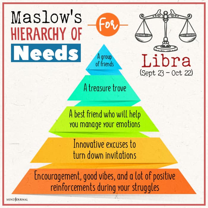 Maslows Hierarchy Of Needs For libra