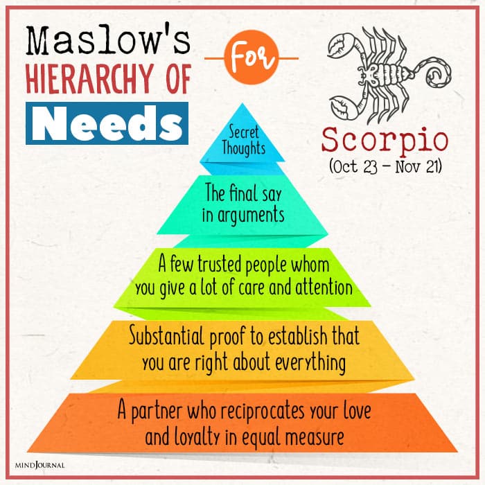 Maslows Hierarchy Of Needs For scorpio