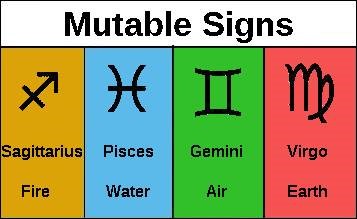 mutable signs