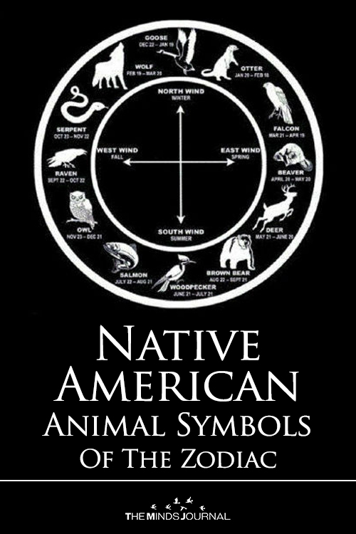 native american zodiac sign