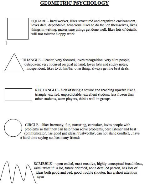 shape personality test