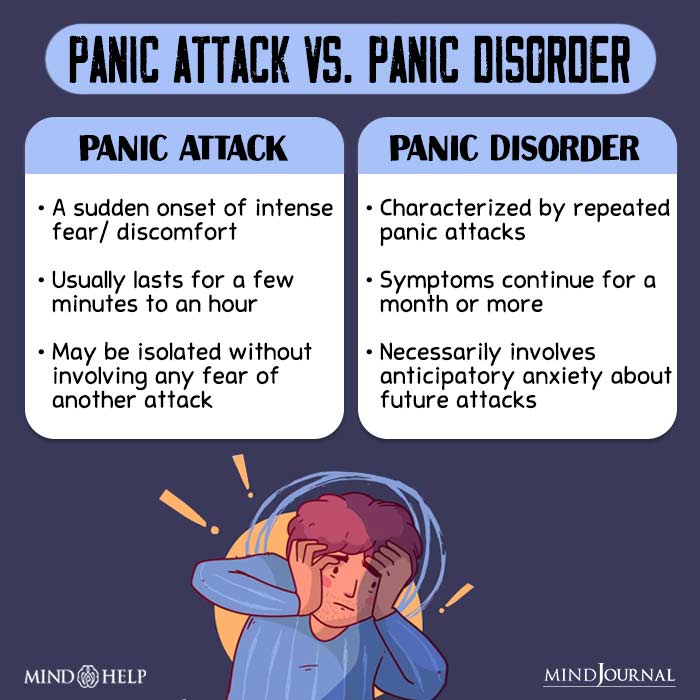 panic disorder awareness