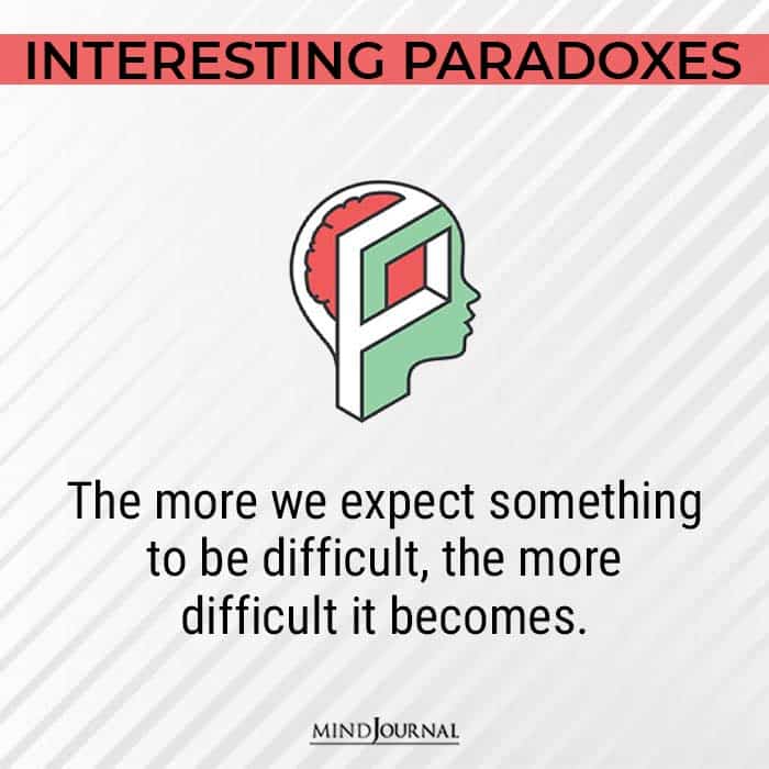 Paradoxes Human Behavior difficult