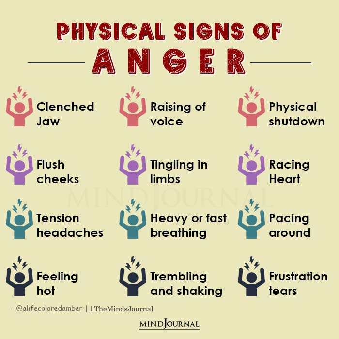 The signs a man has anger issues can manifest through physical symptoms